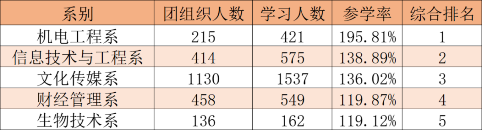 第十二季第九期的青年大学习232.png